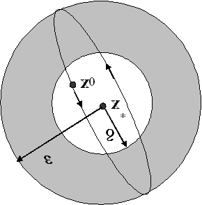 10 (a) (b) Gambar II.1: (a) Stabil (b) Stabil asimtotik. Metode lain yang lebih sederhana dalam menentukan kestabilan titik tetap sistem linear telah diperkenalkan oleh Hurwitz (1859-1919).