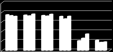 pada RTP tahun 2011 2013 berkisar antara 21,29 23,45% (Tabel 2.12).
