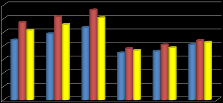 (Rp/kapita) Analisis Data Kesejahteraan Petani 2014 302.853,- (Tabel 3.5).