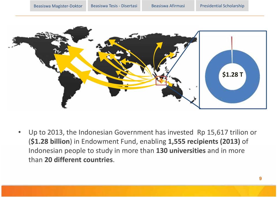 28 T Up to 2013, the Indonesian Government has invested Rp 15,617 trilion or ($1.
