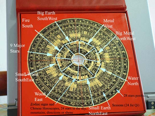 Kompas Cina Kuno (Luo-Pan).