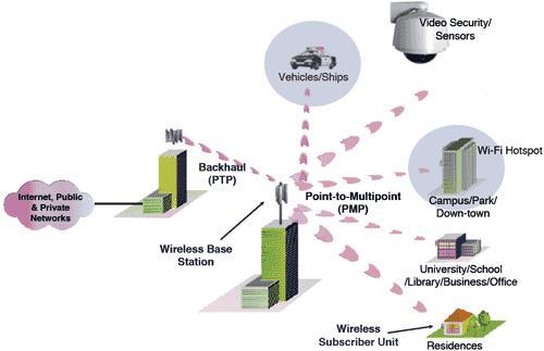 Sinyal wi-fi masih dapat ditangkap dengan radius titik-titik dari titik akses
