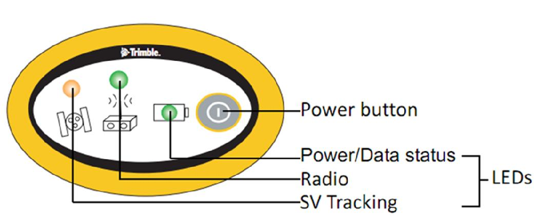 Berikut tampilan pengaturan radio internal dari data controller : Gambar 6. Pengaturan Internal Radio dengan Controller 2.4 