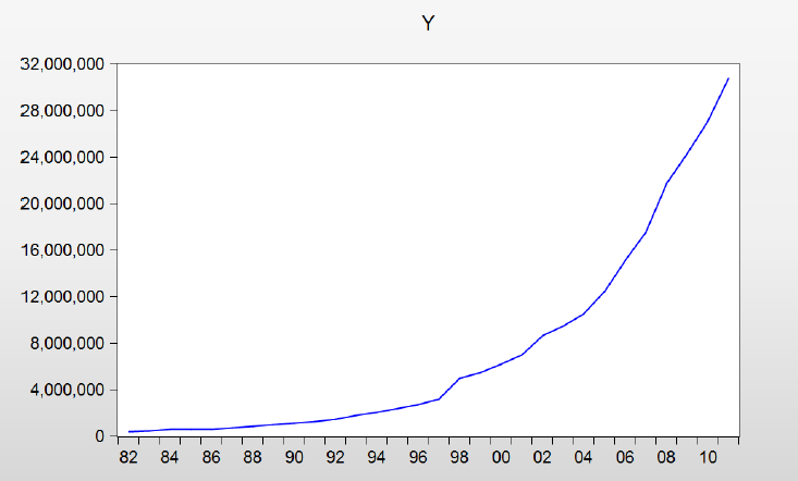 Graph (1) Graph