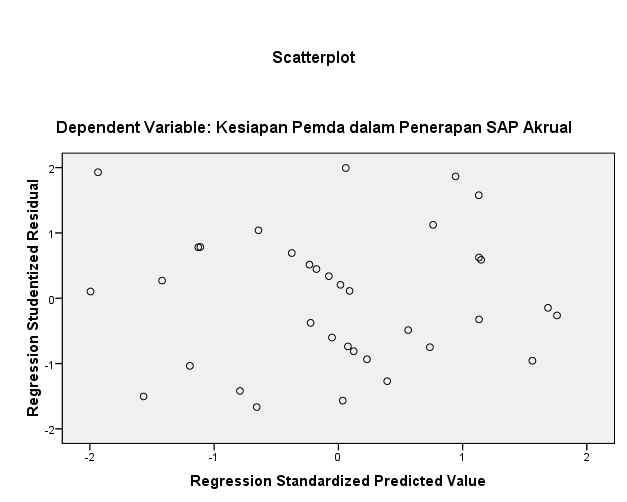 Tabel 4.8 Uji Heteroskedastisitas Hasil pengujian heteroskedastisitas menunjukkan bahwa tidak terdapat pola yang menunjukkan adanya hubungan antara predictor dengan nilai residualnya.