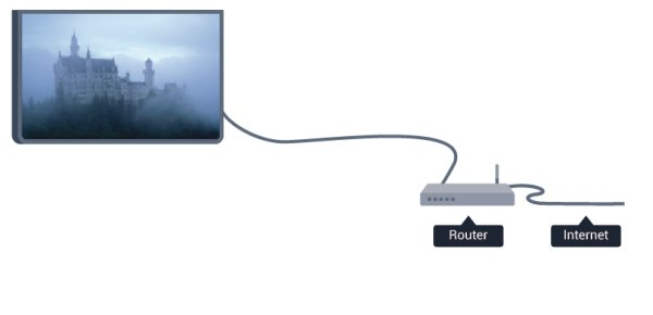 Konfigurasi jaringan Jika sambungan gagal, Anda dapat memeriksa pengaturan DHCP router. DHCP harus diatur ke Aktif.