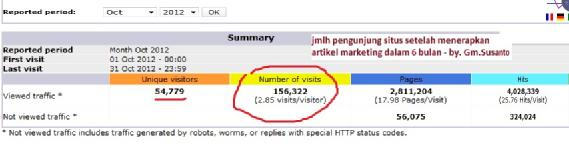 Sekitar 80% lebih pengunjung yang datang berasal dari search engine google. Sisanya ada yang pengunjung rutin maupun pengunjung yang datang dari rekomendasi situs lain. Kok bisa? Apa kuncinya?