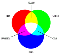 RGB RGB menggunakan elemen dasar Red, Green, Blue untuk menghasilkan warna-warna.