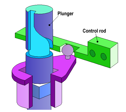 Bagian dalam dari fuel injection pump terdiri dari : (1) injection pump camshaft (2) tappet dan roller, (3) plunger dan barrel, (4) return spring, (5) control rod, (6) pressure valve, dan pressure