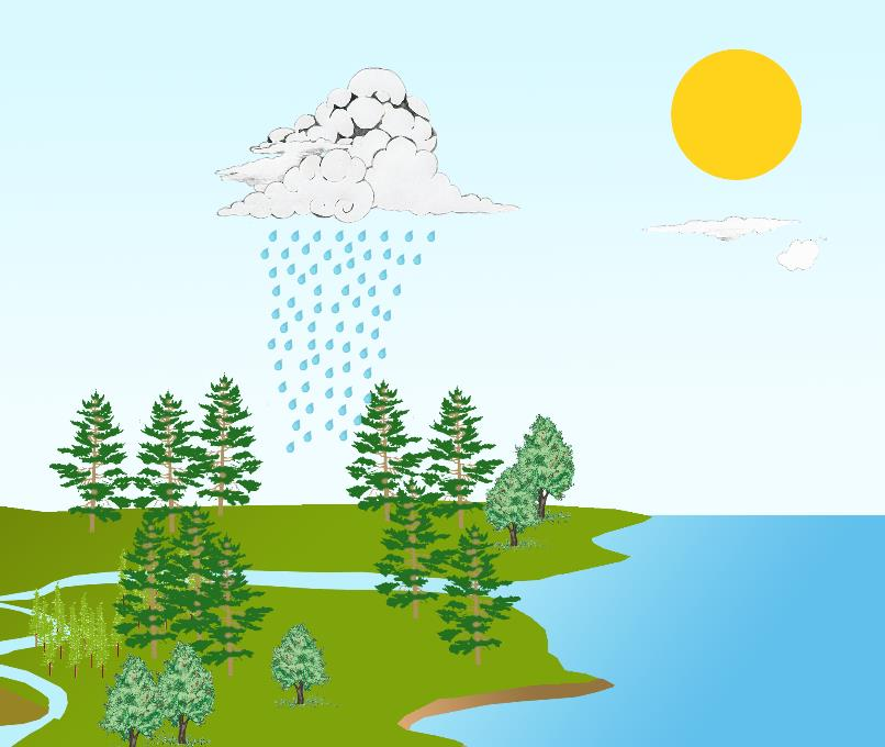 A. PENDAHULUAN Hidrosfer adalah keseluruhan sistem air di permukaan bumi yang mencapai 70%. Hidrosfer di bumi mengalami siklus, sehingga jumlahnya selalu tetap. B.