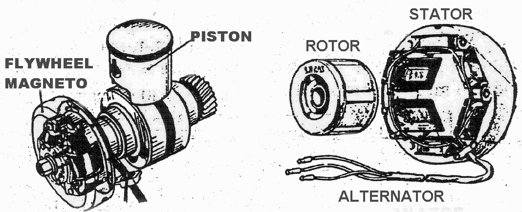 1. Pengapian Langsung Bentuk yang paling sederhana sumber tegangan pengapian adalah dengan menyediakan source coil (koil sumber pengapian) yang tergabung langsung dengan generator utama (alternator