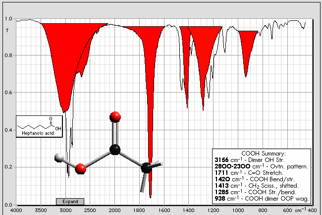 pereaksi membentuk polimer pada garam rangkap CaCu(CH 3 COO) 4.6H 2 O. Asam asetat merupakan nama trivial dan nama yang dianjurkan oleh IUPAC.