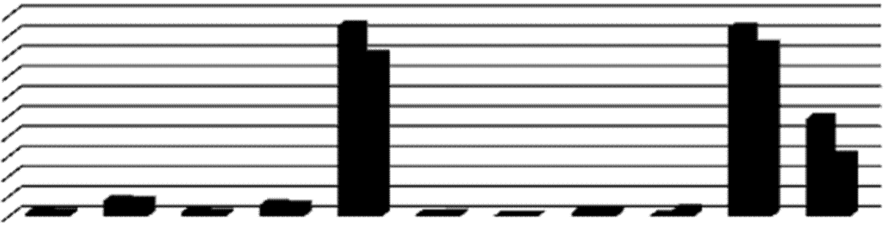 Grafik VI.2. Perbandingan Realisasi Pajak Daerah TA 2014-2015 (dalam milyar rupiah) 20 18 16 14 12 10 8 6 4 2 0 18,99 18,76 17,04 16,03 9,725 5,983 1,562 0,436 1,142 0,319 2.