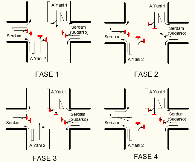 Evaluasi Geometrik dan Pengaturan Lampu Lalu Lintas pada Simpang Empat Polda Pontianak (Dian Idyanata) Gambar 3.