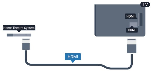 ARC mengombinasikan kedua sinyal. Semua sambungan HDMI pada TV dapat memberikan sinyal Audio Return Channel (ARC).