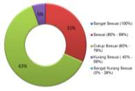 PROSPEK PEREKONOMIAN Grafik 7.20 Perkiraan Penempatan Dana Triwulan IV 2014 Grafik 7.21 Kesesuaian Perkembangan Bisnis Bank Terhadap Rencana Bisnis Bank Sumber : Survei Perbankan Tw.