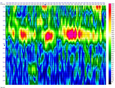 Berkala MIPA, 23(1), Januari 2013 Time frequency-derivatives instantaneous amplitude at 15hz of line AP06-055 cdp 1670-2030, hidrocarbon prospects are indicated by strong value. Gambar 8.