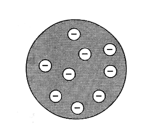 Kata Kunci Atom Bohr Elektron Gambar 6.1 Model atom yang dikemukakan oleh Thomson. A. Perkembangan Teori Atom Istilah atom telah dikenal oleh bangsa Yunani sebelum Masehi.