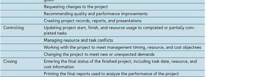 21 12/3/2014 22 Project Management Process