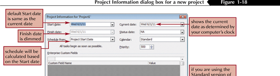 1. Initiating Project Information Dialog Box Setting the project goal Identifying start or finish dates Identifying the project manager Identifying project budget and quality considerations 2.