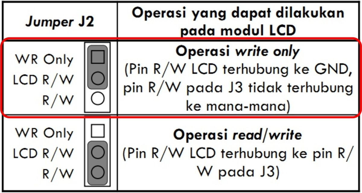 Gambar 4 Pengaturan jumper resistor pull-up pada DT-SENSE Temperature Sensor Gambar 5 Pengaturan jumper alamat I2C pada DT-SENSE Temperature Sensor EMS LCD Display Prosedur menampilkan data suhu dan