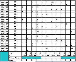 Tabel Hasil Pengamatan 28 November