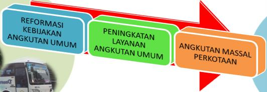 Maka dapat disimpulkan kecepatan rata-rata kendaraan pada jalan arteri sekunder Dinas Perhubungan Kota Surabaya Tahun 2014 dari target 21.47 km/jam tercapai 28.
