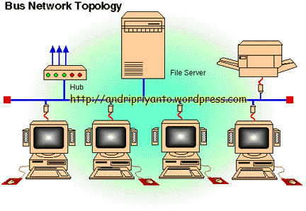 Workgroup yang terdiri dari beberapa komputer yang saling terhubung dapat mengelola sumber daya tanpa membutuhkan otorisasi dari administrator jaringan atau server.