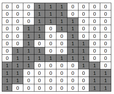 39 Pixel citra biner ditelusuri mulai dari kiri atas hingga ke kanan bawah. Citra biner dengan pixel berwarna hitam akan direpresentasikan dengan nilai 1.