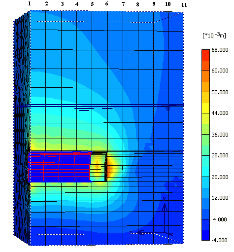 4.4.1.3 Deformasi di Permukaan Dari PLAXIS 3D juga didapatkan besarnya penurunan di permukaan pada segmen tanah. Program menghitung penurunan pada tiap titik elemen.