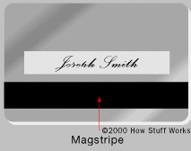 Bagaimana prinsip kerja kartu kredit anda! Jalur hitam pada bagian belakang kartu kredit anda adalah jalur magnetik, biasanya disebut magstripe.