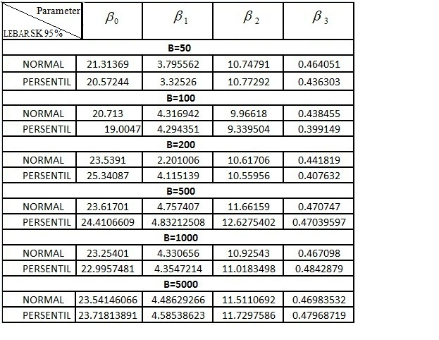 Estimasi Parameter Model Regresi Linear Berganda 47 Gambar 6.