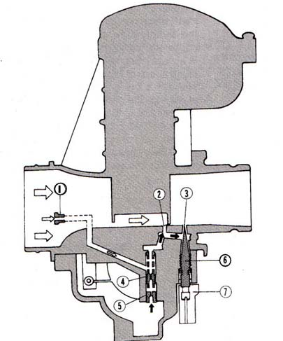Sistem Bahan Bakar (Fuel System) 261 5) Wadah (ruang) bahan bakar dilengkapi dengan pelampung (float chamber) untuk mengatur agar tinggi permukaan bahan bakar selalu tetap (lihat gambar 6.11 no. 26).