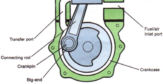Mesin dan Komponen Utama 62 Secara umum urutan diatas dinyatakan dengan istilah: 1. Langkah isap (suction) 2. Langkah kompressi (compressi) 3. Langkah usaha (power) 4.