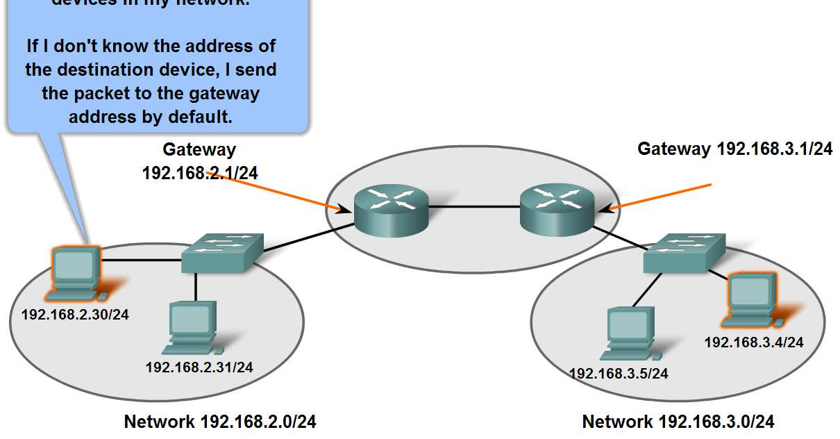 Dasar Route, Next Hop Addresses & Packet Forwarding Menjelaskan peran perangkat gateway sebagai