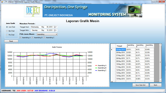 Implementasi Tracking Automation Pada Syringe Machine (Tjatur Kandaga, Franky Tear) Gambar 4 Laporan aktivitas mesin Gambar 5 menunjukkan Laporan grafik kinerja mesin
