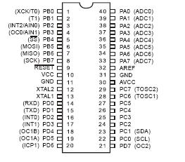 11. Antarmuka komparator analog 12. Port USART untuk komunikasi serial 2.1.2 Pin-pin ATMEGA8535 Gambar 2.1.2.1 microcontroller ATMEGA8535 Konfigurasi pin ATMEGA8535 pada gambar di atas dapat dijelaskan secara fungsional sebagai berikut : 1.