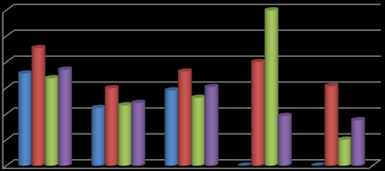 terdapat pada Tabel 15 dan Grafik 19 maka %RKb terbesar di jenjang SMP sebesar 90,71% dan terkecil di jenjang SM sebesar 67,34%.