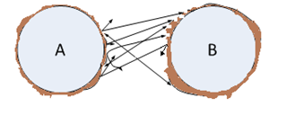 Distribusi medan elektrik pada permukaan elektroda bola dapat terjadi pada permukaan rata dan permukaan kasar. 2.4.
