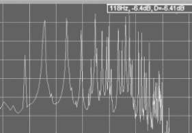 Tabel 4. Frekuensi bunyi dengan pemukul berbeda Tabel 5.