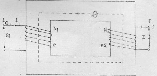 2.1 Prinsip Kerja Trafo bekerja atas dasar pembangkit tegangan induksi bolak-balik di dalam kumparan yang melingkupi fluksi yang berubah-ubah.