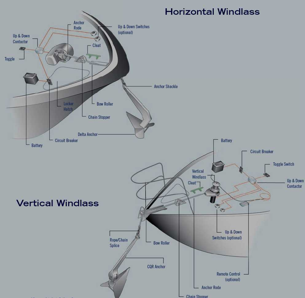 Gambar jenis-jenis windlass dapat dilihat pada gambar