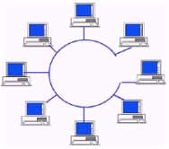 Dalam hal ini, jaringan tidak tergantung kepada komputer yang ada dipusat, sehingga bila salah satu peralatan atau salah satu simpul mengalami kerusakan, sistem tetap dapat beroperasi.