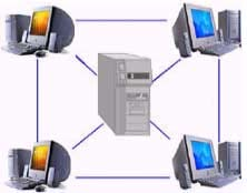 Gambar 2.8 Topologi Plex Network Berdasarkan jaraknya, jaringan komputer dibagi tiga, yaitu: 1.