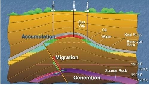 BAB 2 TINJAUAN PUSTAKA 2.1 Reservoir Minyak Dan Gas Bumi [12] Reservoir minyak dan gas bumi merupakan batuan berpori dan permeabel tempat minyak dan/atau gas bergerak serta berakumulasi.