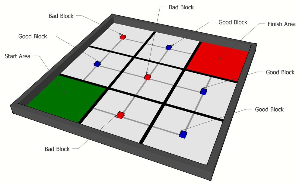 Good Block Bad Block 2. Definisi Pertandingan 2.1. Peraturan Mengenai Robot 1.