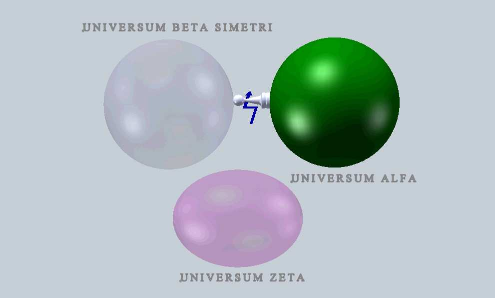 Gambar 6: Kopling R Gambar 7: Universum Zeta (boson Zeta) memutuskan