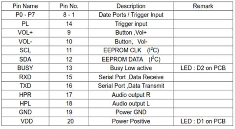 5) Memori eeprom digunakan untuk menyimpan data koordinat lintang dan bujur tiap stasiun. 6) Mikrokontroler yang digunakan sebagai pengendali utama adalah ATmega128.