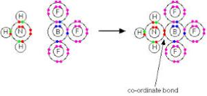 Adalah ikatan yang terbentuk dengan cara penggunaan bersama pasangan elektron yang berasal dari salah 1 atom yang berikatan [Pasangan Elektron Bebas (PEB)], sedangkan atom yang lain hanya menerima