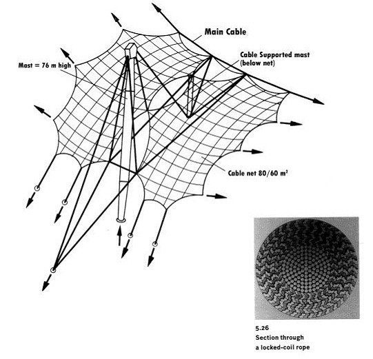c. Struktur kabel Gambar 5.